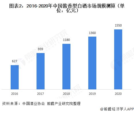 樽意酒業(yè)—互聯網進軍醬酒行業(yè)，樽意醬香酒生產廠家教您輕松穩(wěn)賺